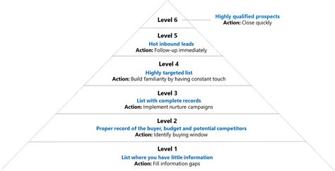 Book Notes Fanatical Prospecting By Vandan Jain Medium