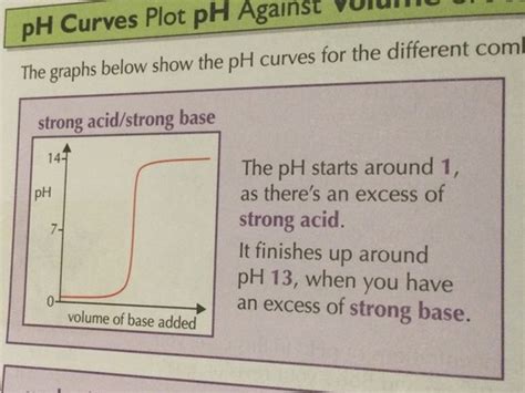 Acids And Bases Also Rp Titration Curves Flashcards Quizlet