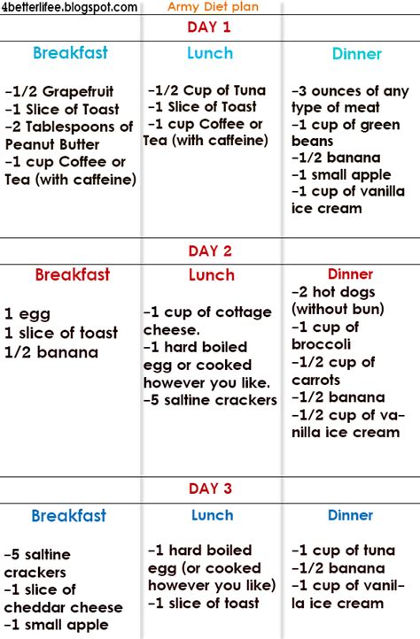 3 Day Diet Chart Rutrackergrey