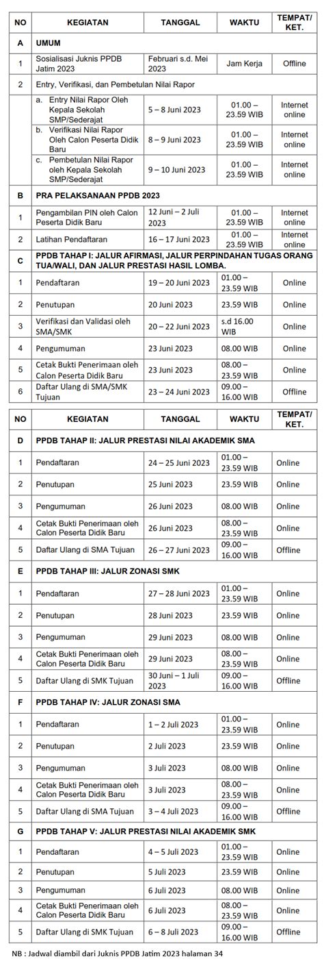 PPDB Penerimaan Peserta Didik Baru Tahun 2023 SMKN 1 KOTA KEDIRI