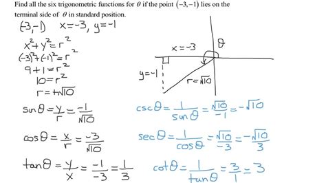 Find All 6 Trigonometric Functions Given A Point On The Terminal Side