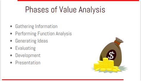 Value Analysis Value Engineering Methodology Techniques Projectcubicle