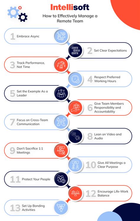 How To Manage A Remote Team Effectively Top Tips