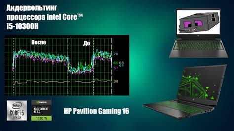 АНДЕРВОЛЬТИНГ Intel® Core™ I5 10300h КАК УБРАТЬ ТРОТТЛИНГ Hp Pavilion Gaming 16 Youtube