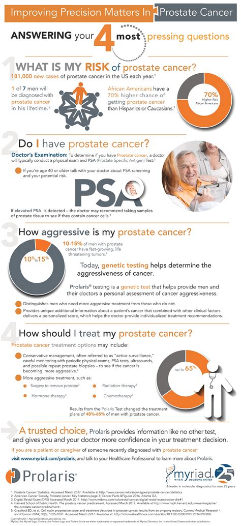 Prostate Cancer Facts And Infographic By Myriad Genetics About The