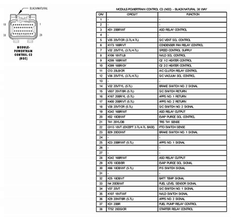 Fuse Box Diagram 2005 Dodge Ram 1500