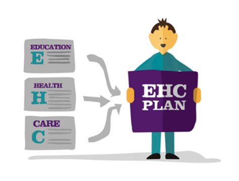 Education Health And Care Plan EHCP Workshops In 2020 Carers