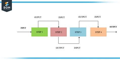 Iteration Definition And Meaning