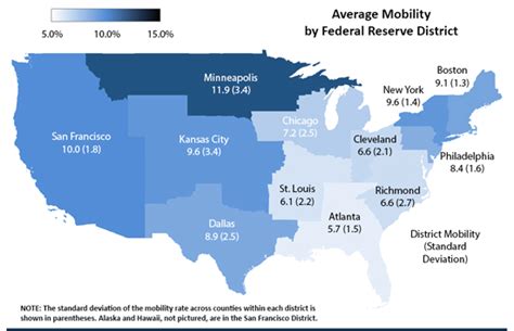 Stlouisfedeconomicmobilityacrossfederalreservedistrictspng