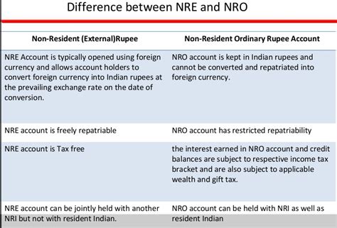 resident indians nri   open nre  nro account