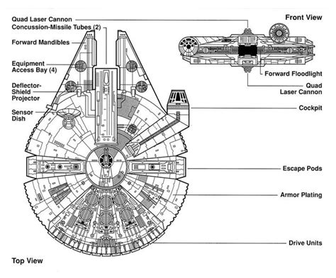 Schematic Of The Millennium Falcon Falcon Millennium Bluepri