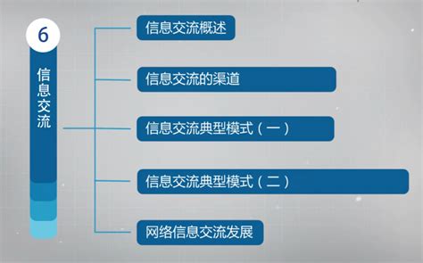 P1 信息资源管理导论 南京大学 yanghz 2013 博客园