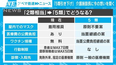 【解説】新型コロナ5類引き下げでどうなる？介護施設長が感じる“世間との差”