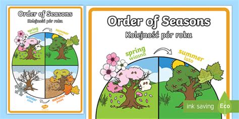 Order of Seasons Display Poster Polish Translation-Polish-translation - Order