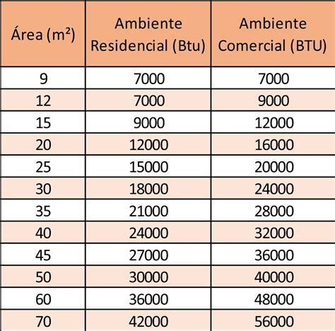 Como Calcular O Consumo De Energia El Trica No Sistema De Refrigera O