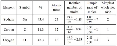 What Is The Relationship Between A Mole And Avogadro S Number A Plus