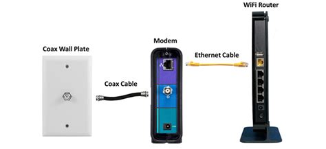 Spectrum Wifi Router Troubleshooting - werohmedia