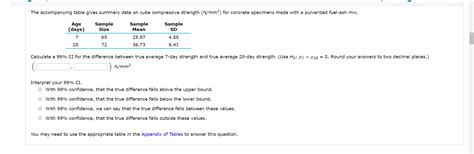 Solved The Accompanying Table Gives Summary Data On Cube Chegg