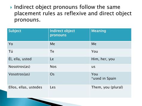 Spanish Indirect Object Pronouns Use Lists Examples Video Off