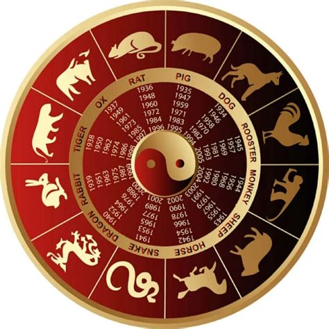 Horoscop chinezesc 2022 Ce aduce anul chinezesc fiecărui semn zodiacal