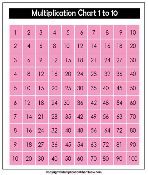 Multiplication Chart Multiplication Table For Kids Multiplication Images