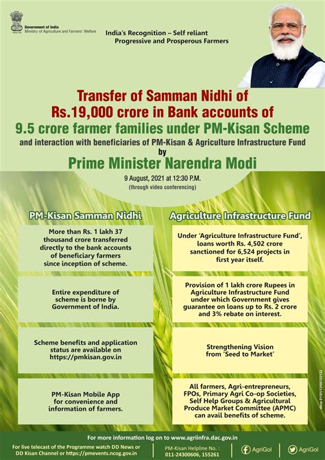 Agriculture INDIA On Twitter Hon Ble PM Shri Narendramodi Ji Will