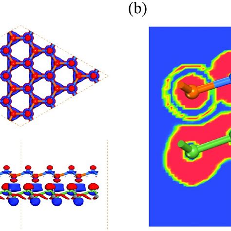 A Charge Density Difference CDD And B Electron Localization