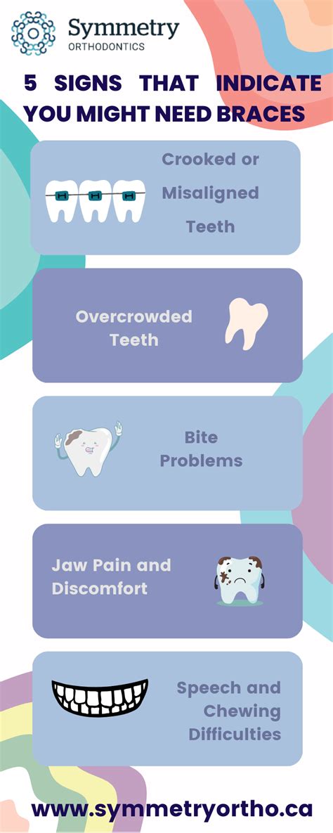 5 Signs That Indicate You Might Need Braces Symmetry Orthodontics