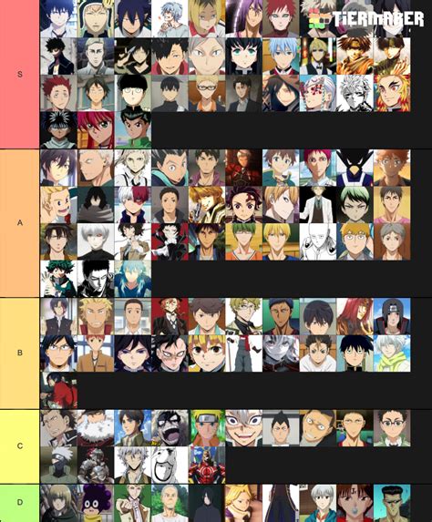 Anime Husbandos Tier List Community Rankings Tiermaker