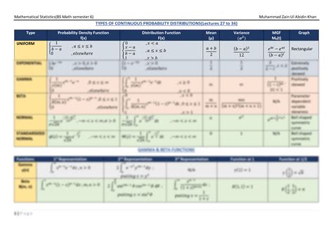 Solution Types Of Continuous Probability Distributions Studypool