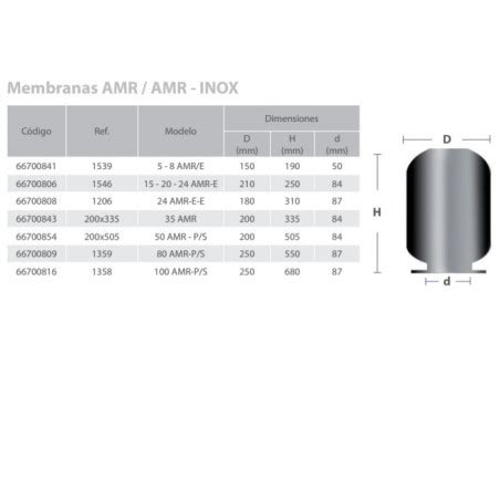 MEMBRANA VASO EXPANSION AGUA FRIA IBAIONDO INOX15 20 24 AMR