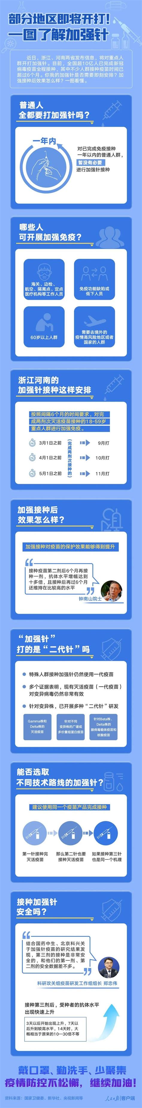 新冠疫苗“加强针”来了！什么人需要接种？“加强针”安全吗？ 澎湃号·媒体 澎湃新闻 The Paper