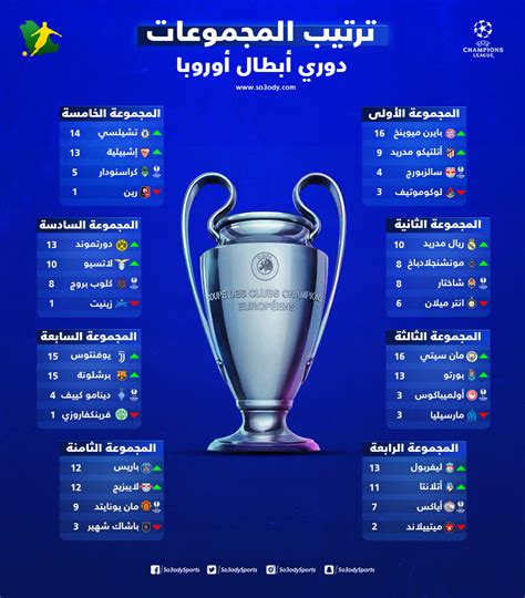 مجموعات دوري أبطال أوروبا 2021 ÙÙˆØ¹Ø¯ Ù‚Ø±Ø¹Ø© Ø¯ÙˆØ± Ø§Ù„Ù€16 ÙÙ