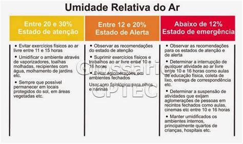 Rondrin Espaço Geográfico Atmosfera E Dinâmica Climática