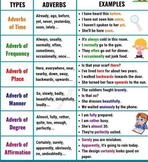 Different Types Of Adverbs With Useful Adverb Examples 47c