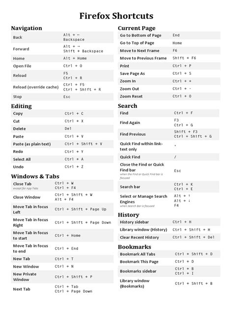 5 Supercharge Shortcuts To Revolutionize Your Firefox Experience
