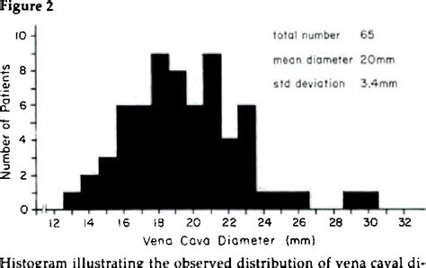 Figure 2 From The Diameter Of The Inferior Vena Cava And Its