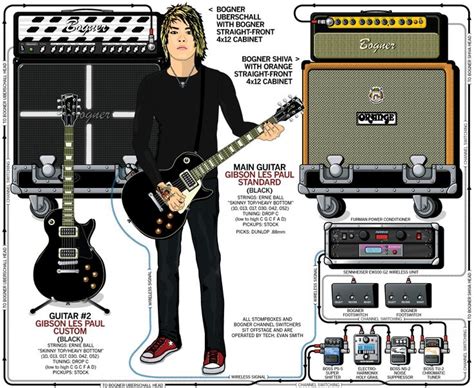 Guitar rig, Music guitar, Guitar tech