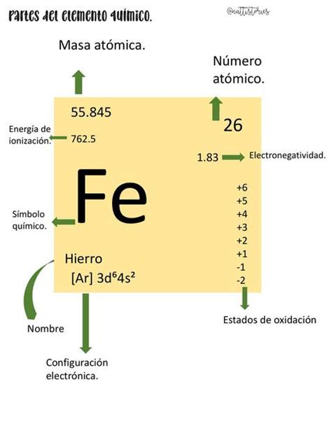 Tablas Periodicas Udocz