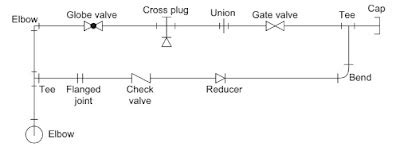 How to create plumbing line diagram ? - ENGINEERING APPLICATIONS