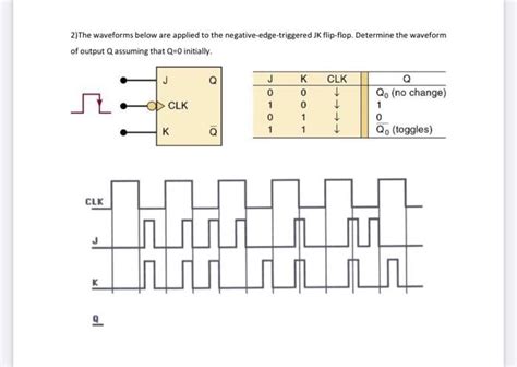 The Waveforms Below Are Applied To The Chegg