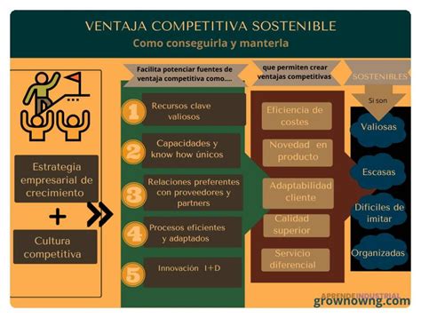 Ejemplo de ventaja competitiva de una empresa ejemplos y análisis