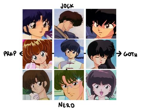 Ranma Jock Nerd Prep Goth Charts Know Your Meme