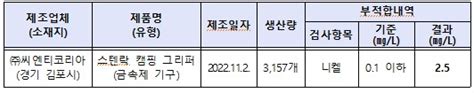 식약처 니켈 기준 초과 검출된 ‘금속제 기구 회수 조치