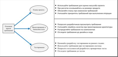 Analysis of requirements : К. Вигерс. Глава 17. От разработки ...