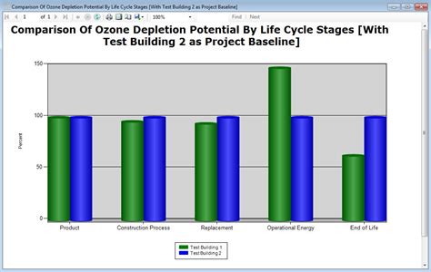 Report - Comparison Graph - Ozone Depletion Potential – Multi-Project ...