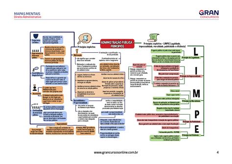 Mapa Mental Direito Administrativo Pdf