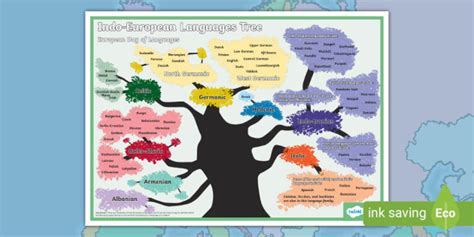 FREE! - Indo-European Languages Tree Poster – Twinkl Resources