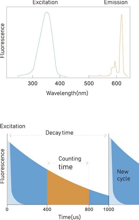 Analyseur D Immunofluorescence Fia Go Du Fabricant Chinois Goldsite