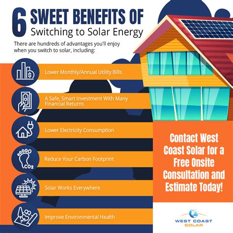 Solar Energy Advantages